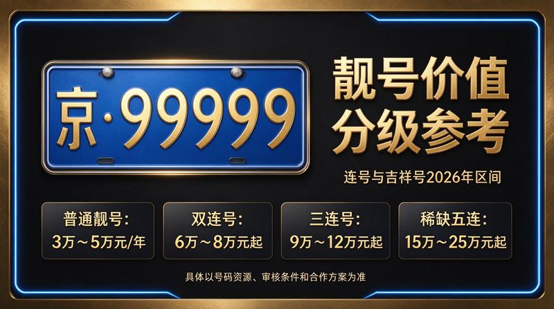 2026年闲置北京京牌照出租三年价格 - 北京小牛京牌办公场景